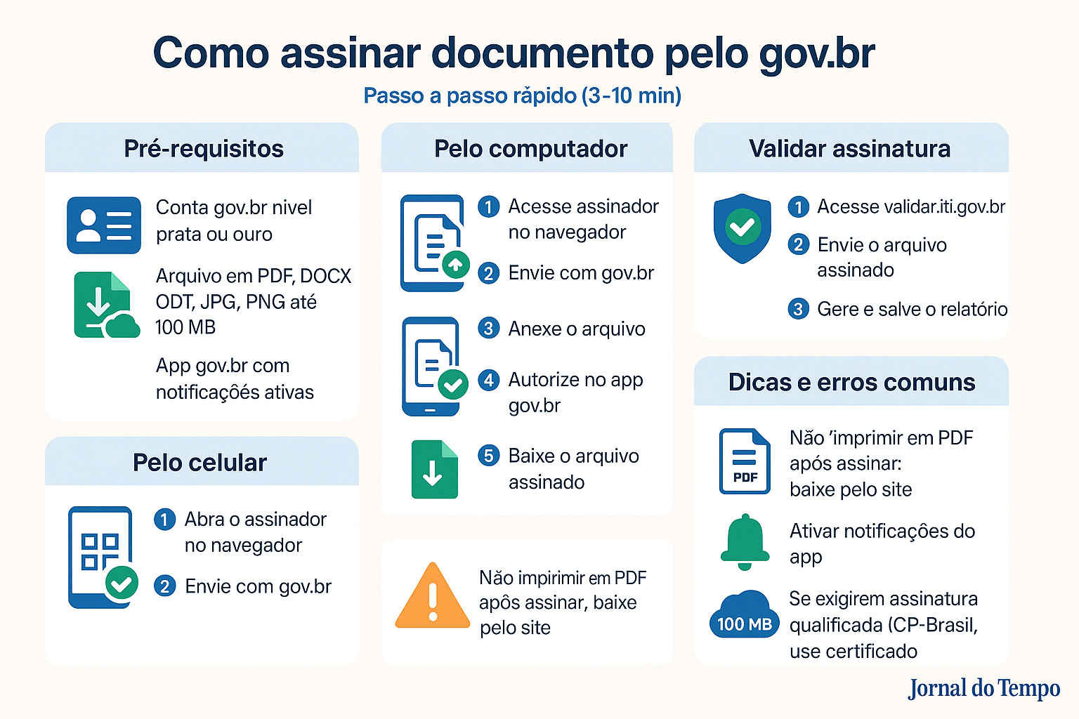Como assinar documento pelo gov.br