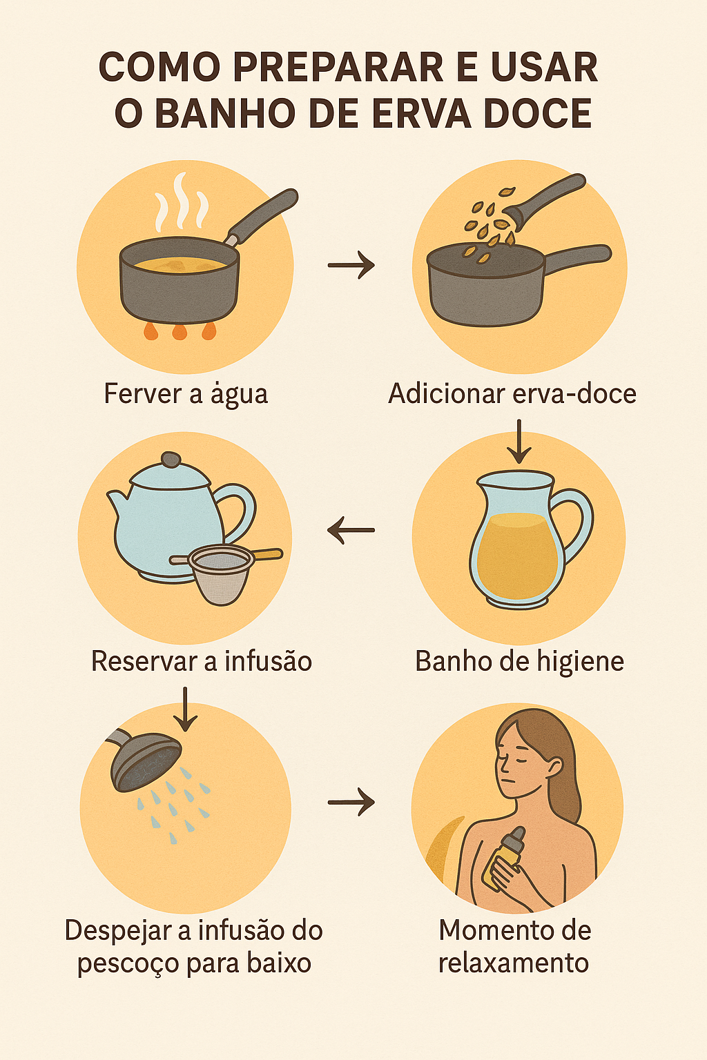 Como preparar e usar o banho de erva